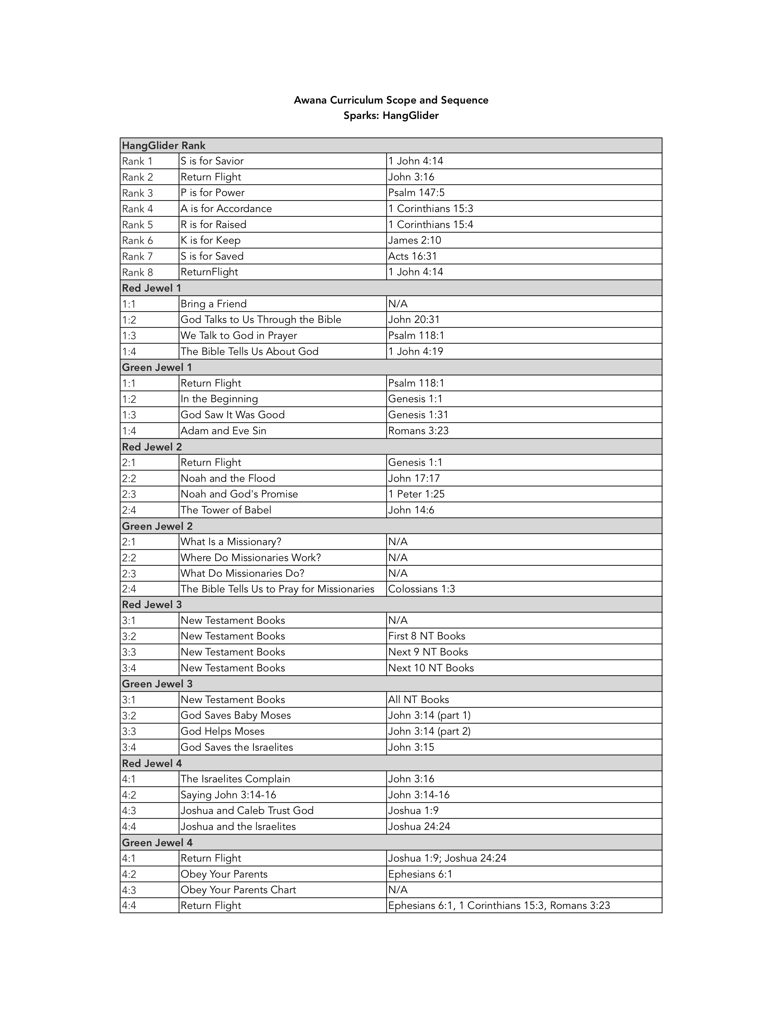 awana-sparks-verses-printable-printable-word-searches